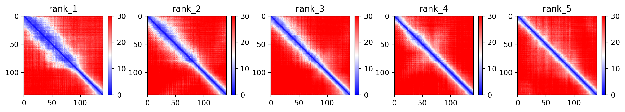 Predicted Aligned Error (PAE) plot